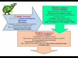 Пятая неделя