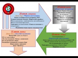 Восьмая неделя