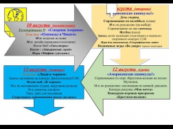 Двенадцатая неделя