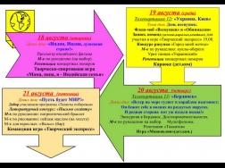 Четырнадцатая неделя