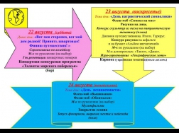 Пятнадцатая неделя