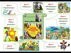 Пятая неделя